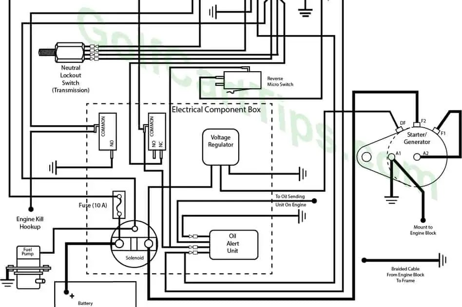 38 Club Car Turn Signal Wiring Diagram - Wiring Diagram Online Source