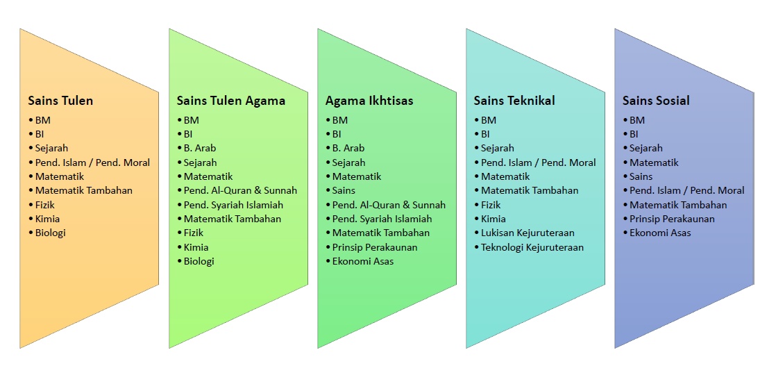 Soalan Sbp Fizik Tingkatan 4  New Sample k