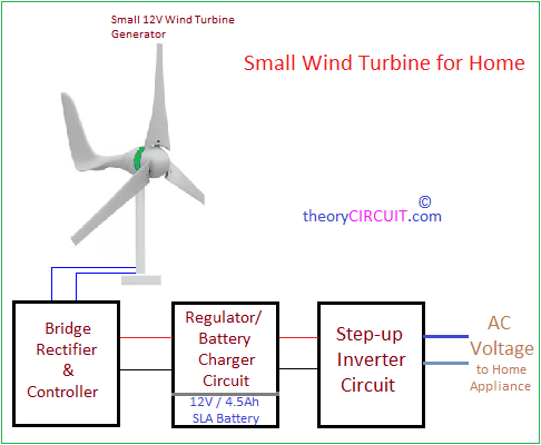 Home Wind Turbine Wiring Diagram