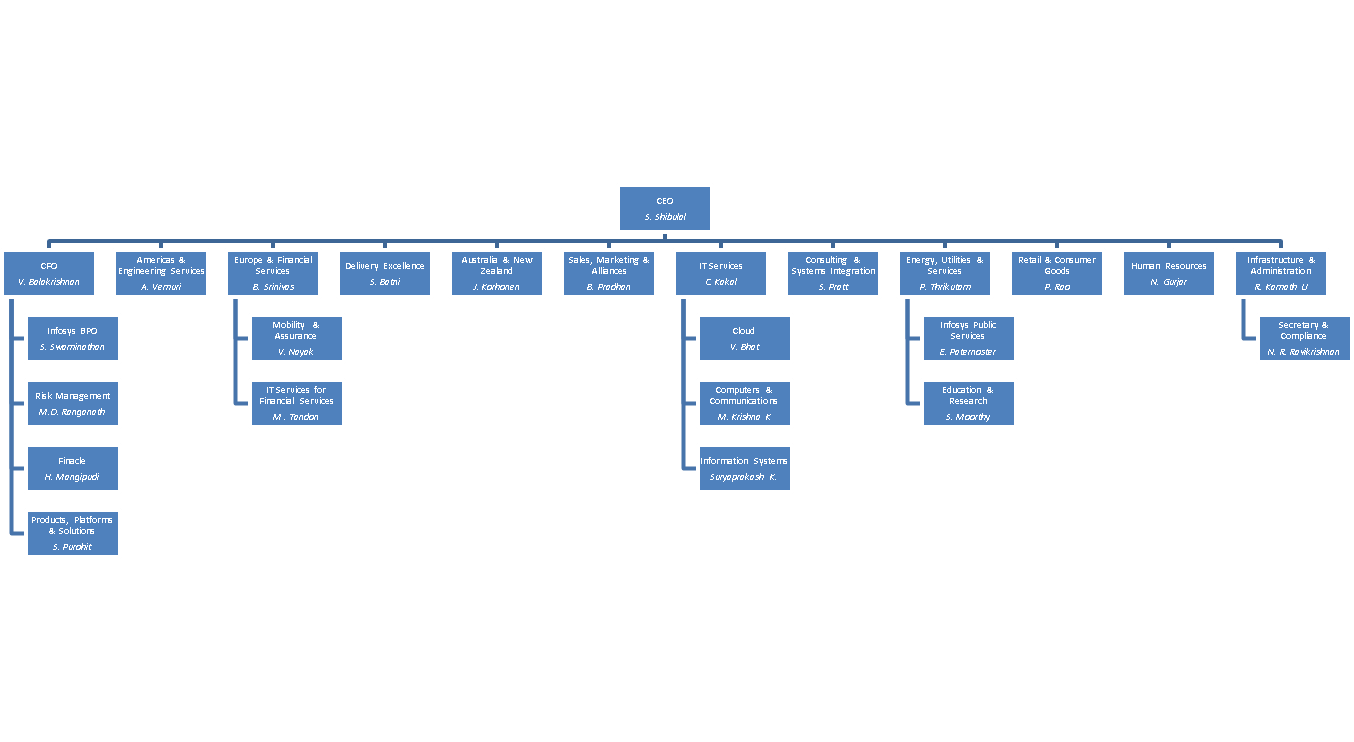 infosys-job-level-hierarchy-the-cover-letter-for-teacher