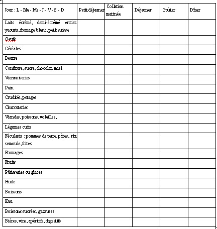 Varices laser remboursement Plan alimentaire nutritionniste pdf
