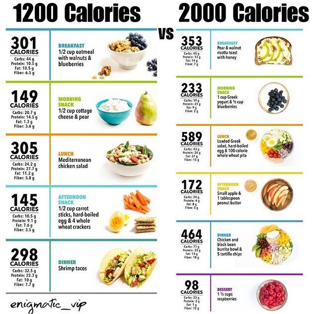 Calorie Deficit Image