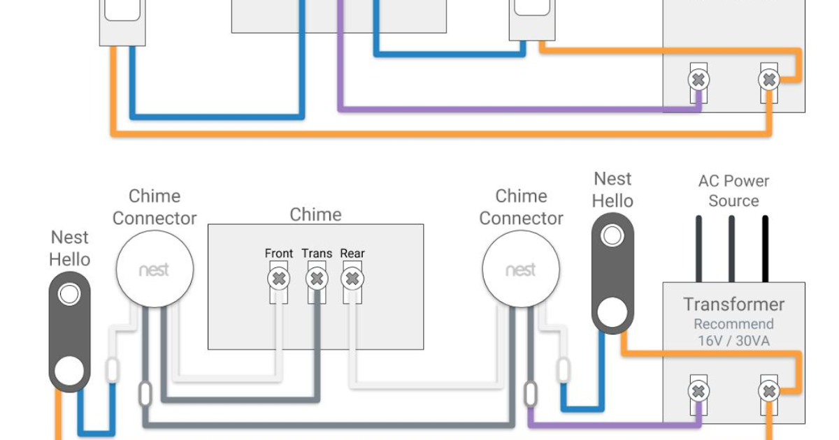 20+ Fantastic Ideas Nest Doorbell Camera Wiring Diagram - Ralf Hirsch