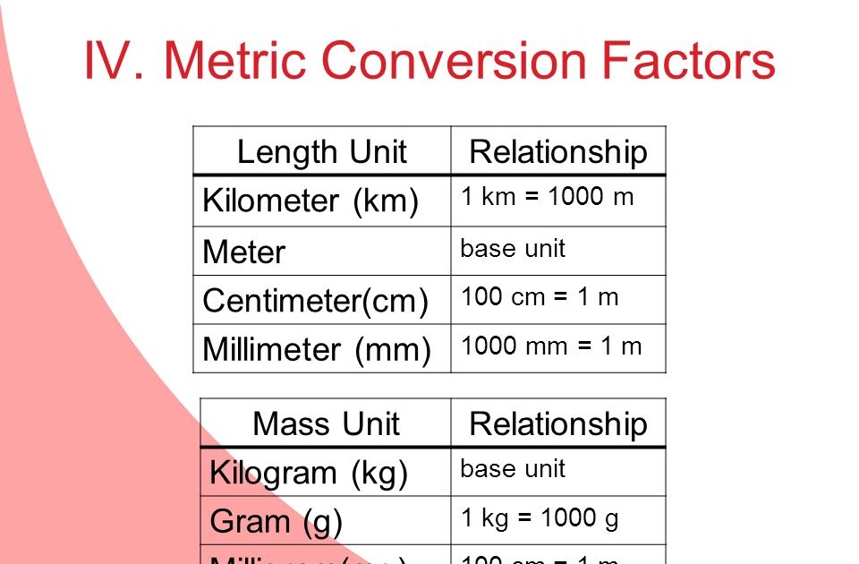 96-pdf-metric-conversion-table-volume-printable-hd-download-zip-metrictable