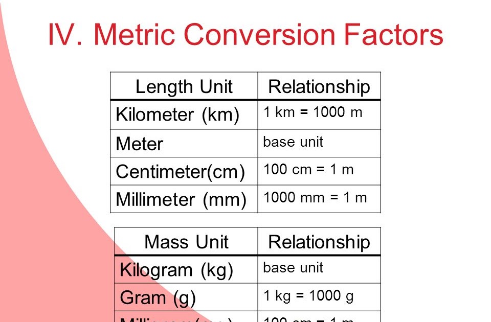 96 pdf METRIC CONVERSION TABLE VOLUME PRINTABLE HD DOWNLOAD ZIP MetricTable