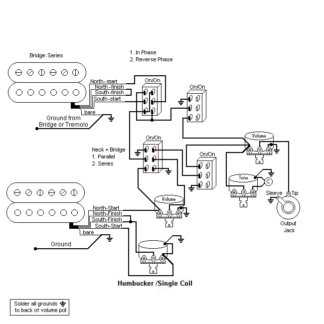 Fender Jaguar Controls Explained