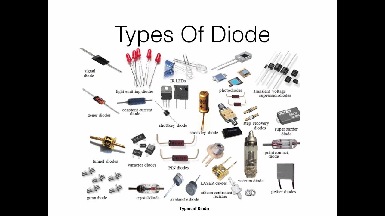Institution of ELECTRONICS ENGINEERS What is Diode