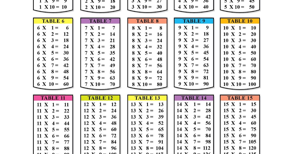 Multiplication Table Chart : Blank Multiplication Charts up to 12x12