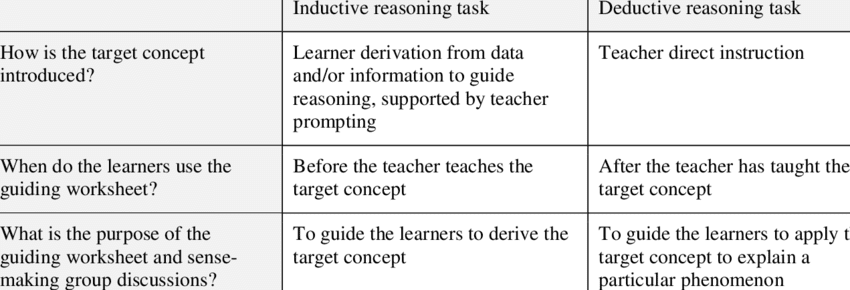 Inductive And Deductive Reasoning Worksheet - malaysepe
