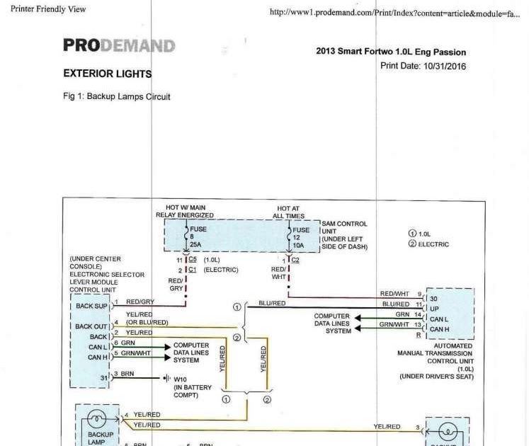 [DIAGRAM] Gem Car Diagram