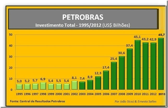 Petrobras_Investimentos2013A