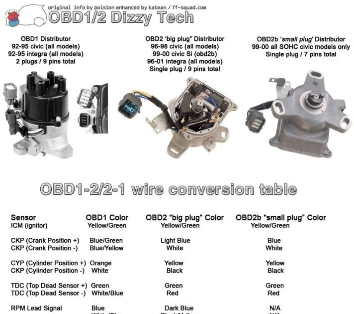 D15b7 Distributor Wiring Diagram - 15
