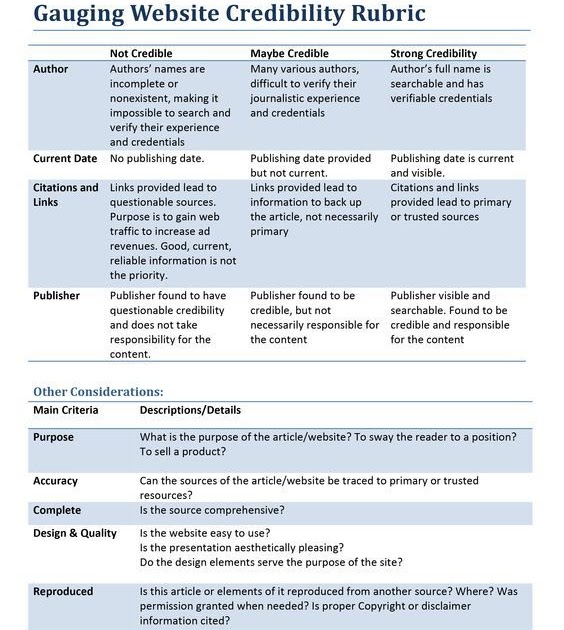 List Of Credible Websites For Research