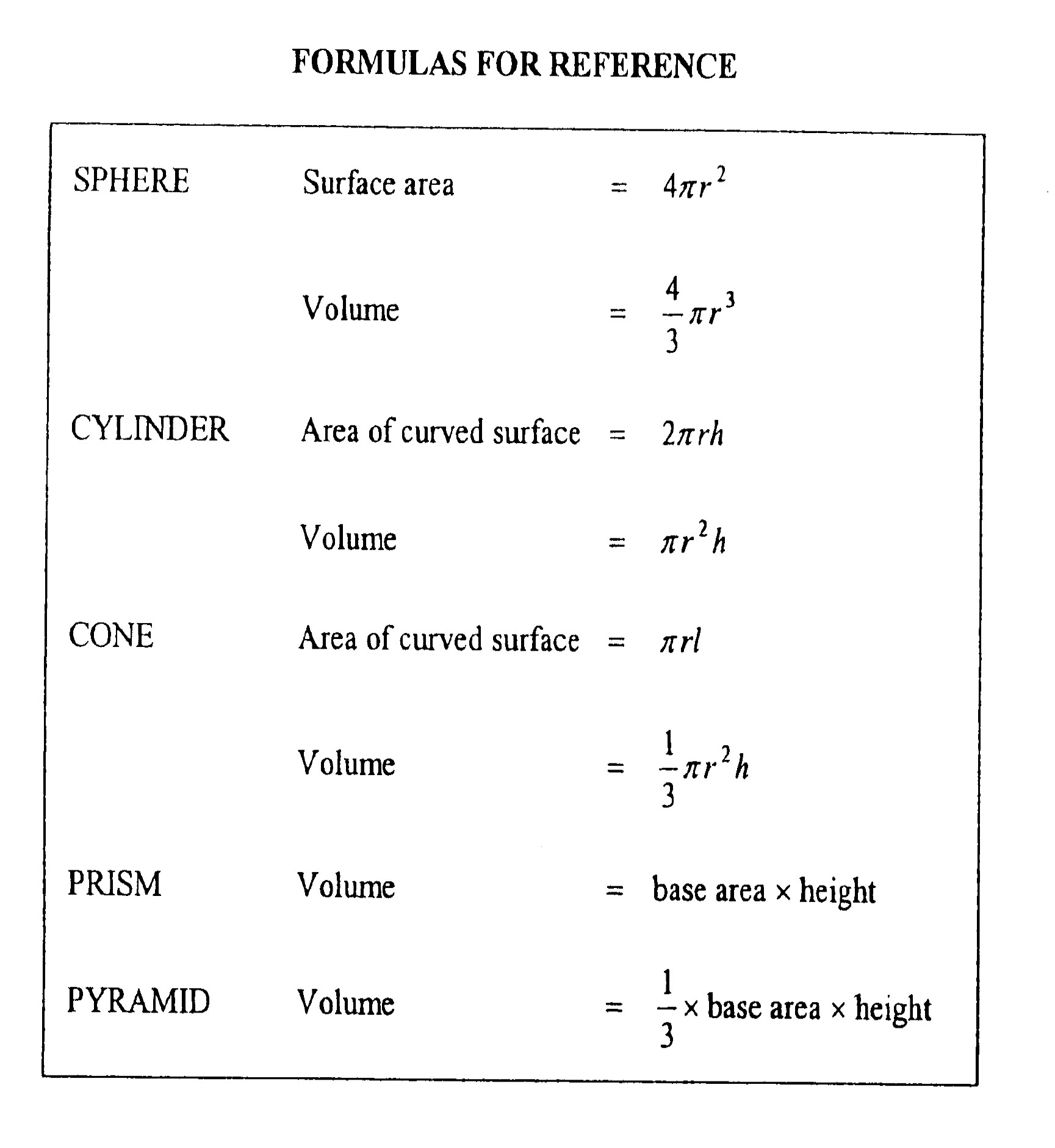 Формула Math