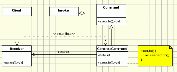 Java Design Patterns Cheat Sheet - Cheat Dumper