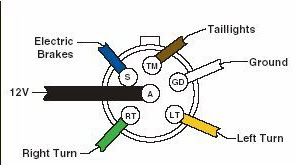 Wiring Diagram 13 Pin Trailer Plug Towbar Electrics Pinout Towbars 12s ...