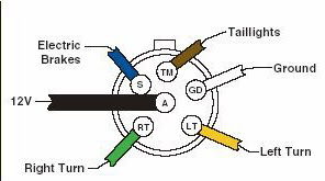 6 Pin Trailer Plug Wiring Diagram
