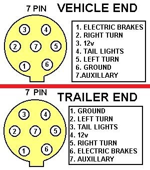 Trailer Plug Wiring Diagram 5 Blade - Wire