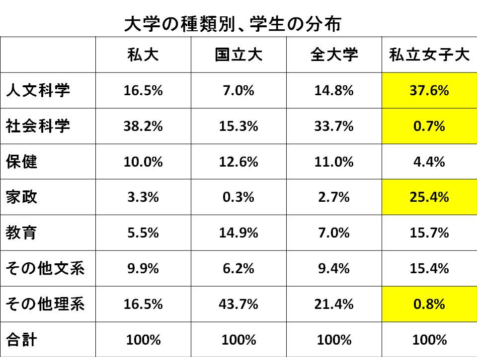 学園 偏差 大学 値 女子 十文字