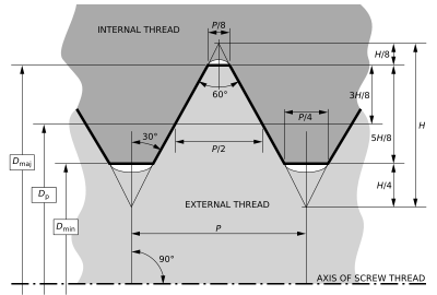 thread screw iso threads dimensions pitch metric profile calculator tap table angle basic