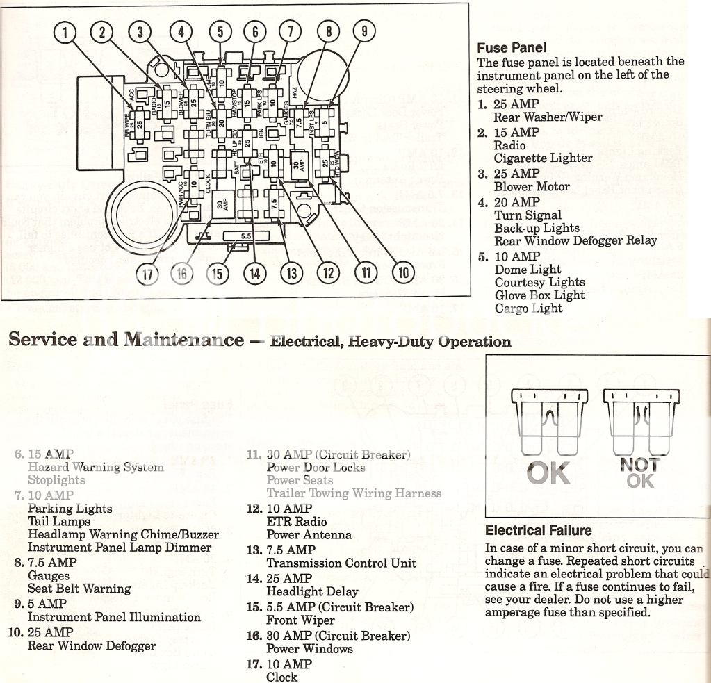 95 Jeep Fuse Box Diagram - Fuse & Wiring Diagram