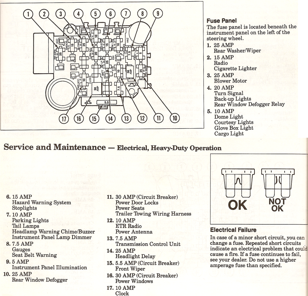 95 Jeep Fuse Box Diagram - Fuse & Wiring Diagram