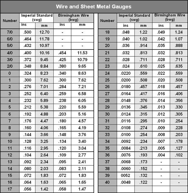 80 100 12 Tube Conversion Chart