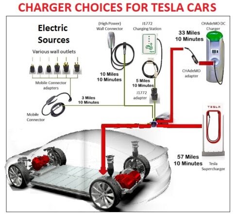 Car Installation Diagram - car installation