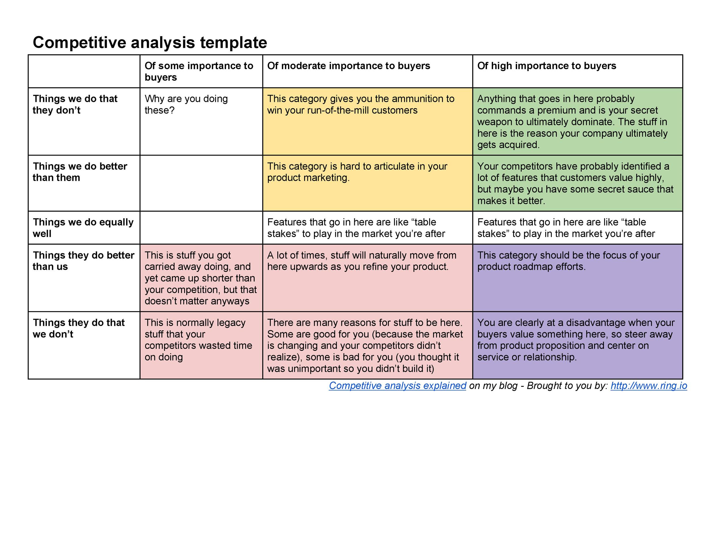 What Is Competitive Analysis