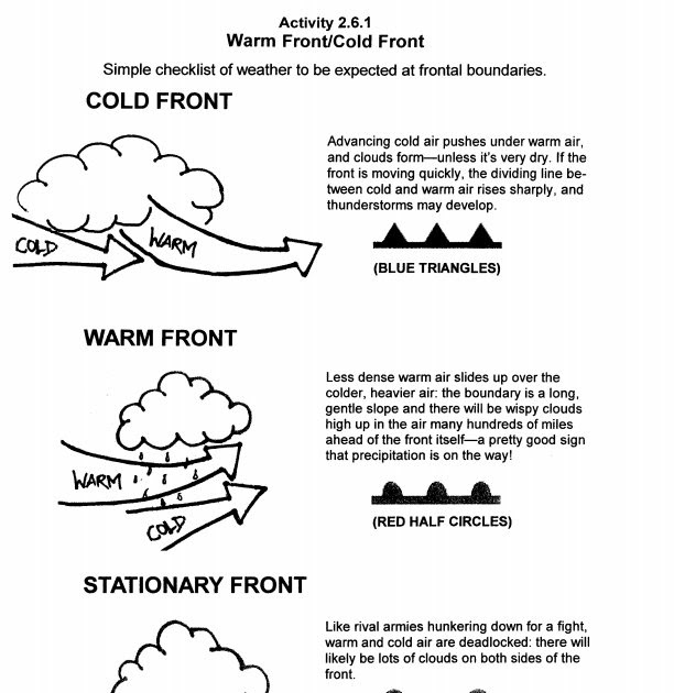 weather worksheet: NEW 906 WEATHER STUDENT WORKSHEETS