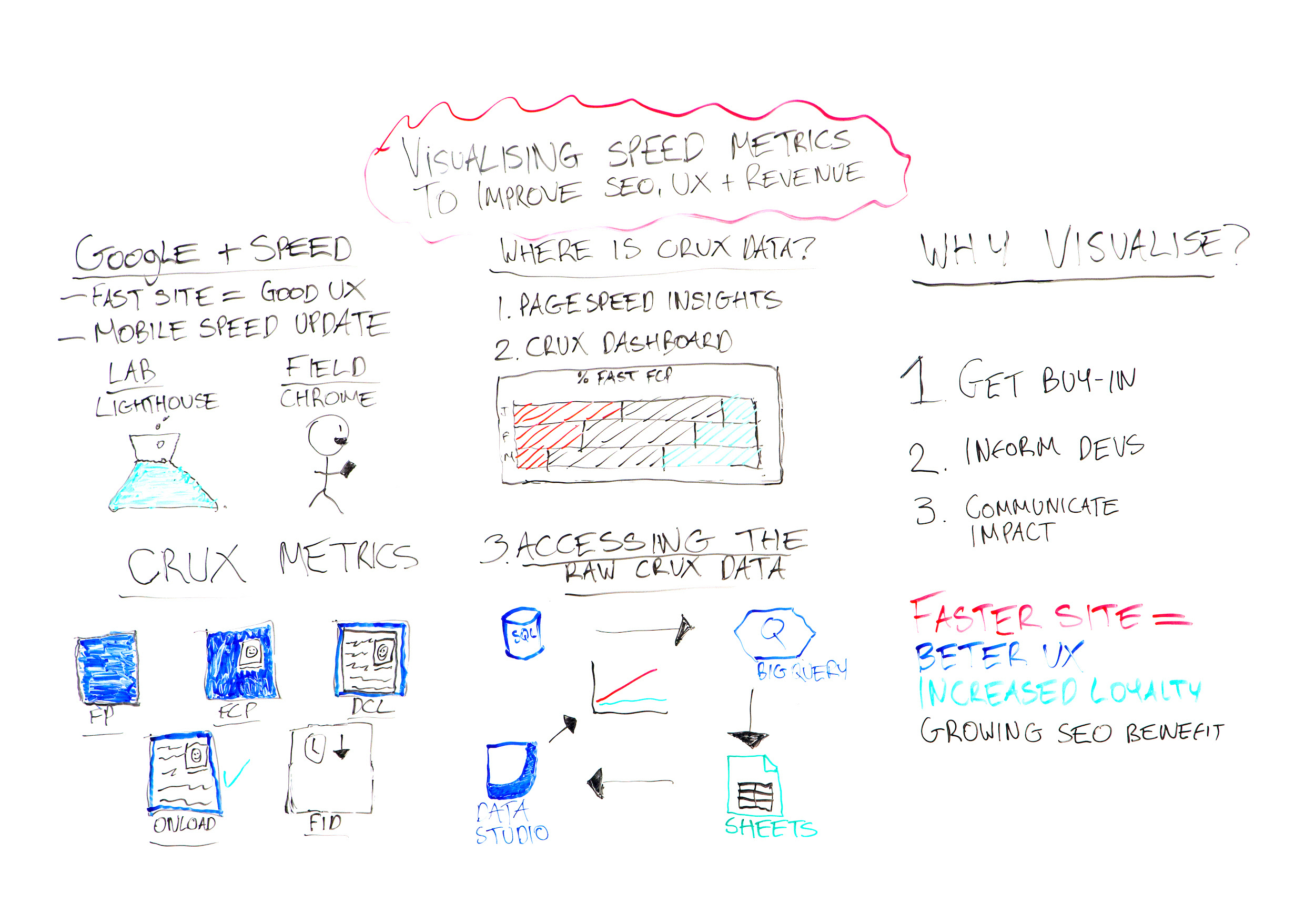 Gratis Unduh Gambar Visualizing Speed Metrics To Improve Seo Ux Amp Revenue Terbaru oleh Kata Cinta
