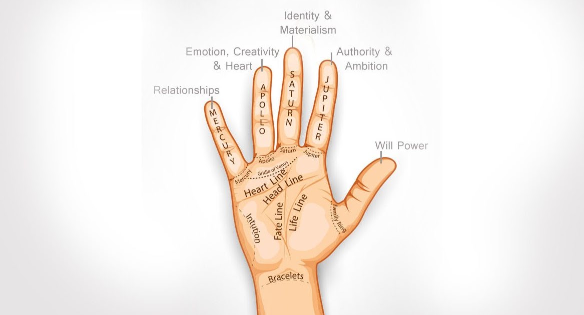 significance-of-ring-on-middle-finger-left-hand-duane-pickrell-kapsels