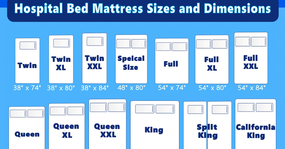 mattress sizes smallest to biggest