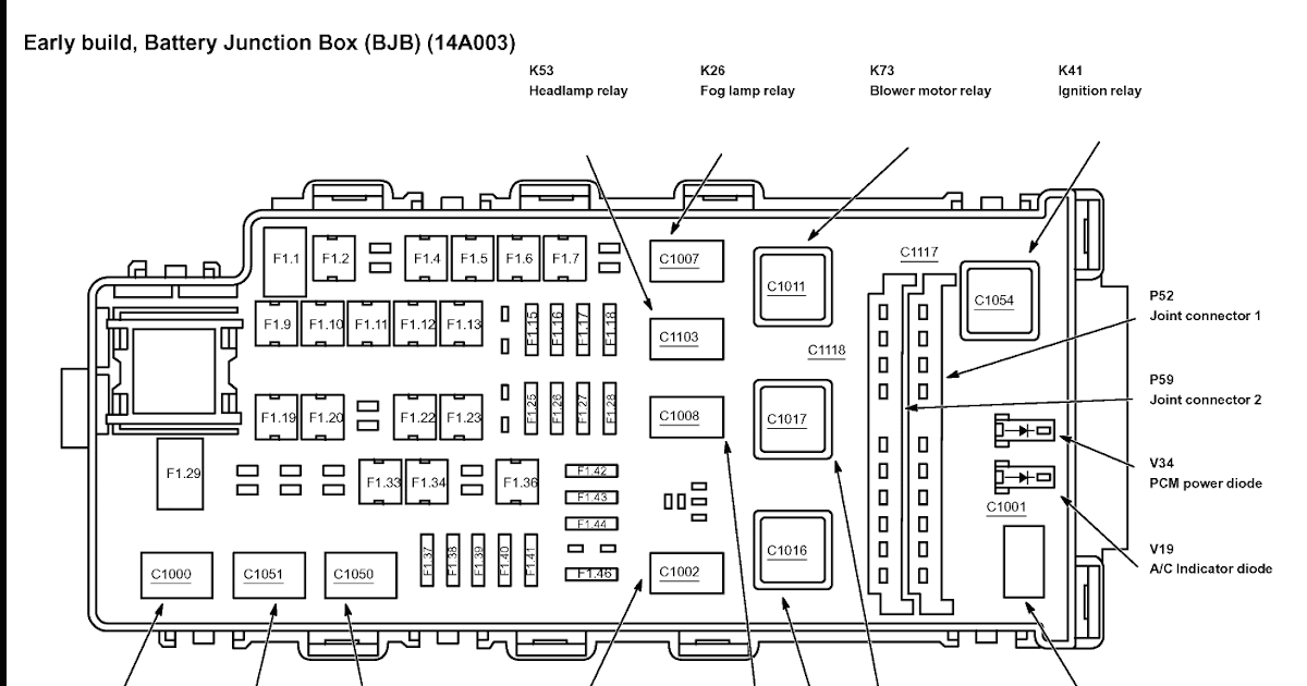 Wiring Diagram PDF: 2002 Ford Explorer Xls Fuse Box