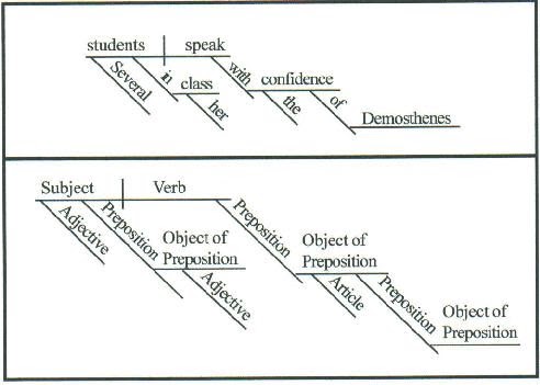 5th Grade Sentence Diagramming Worksheets - Diagram Media