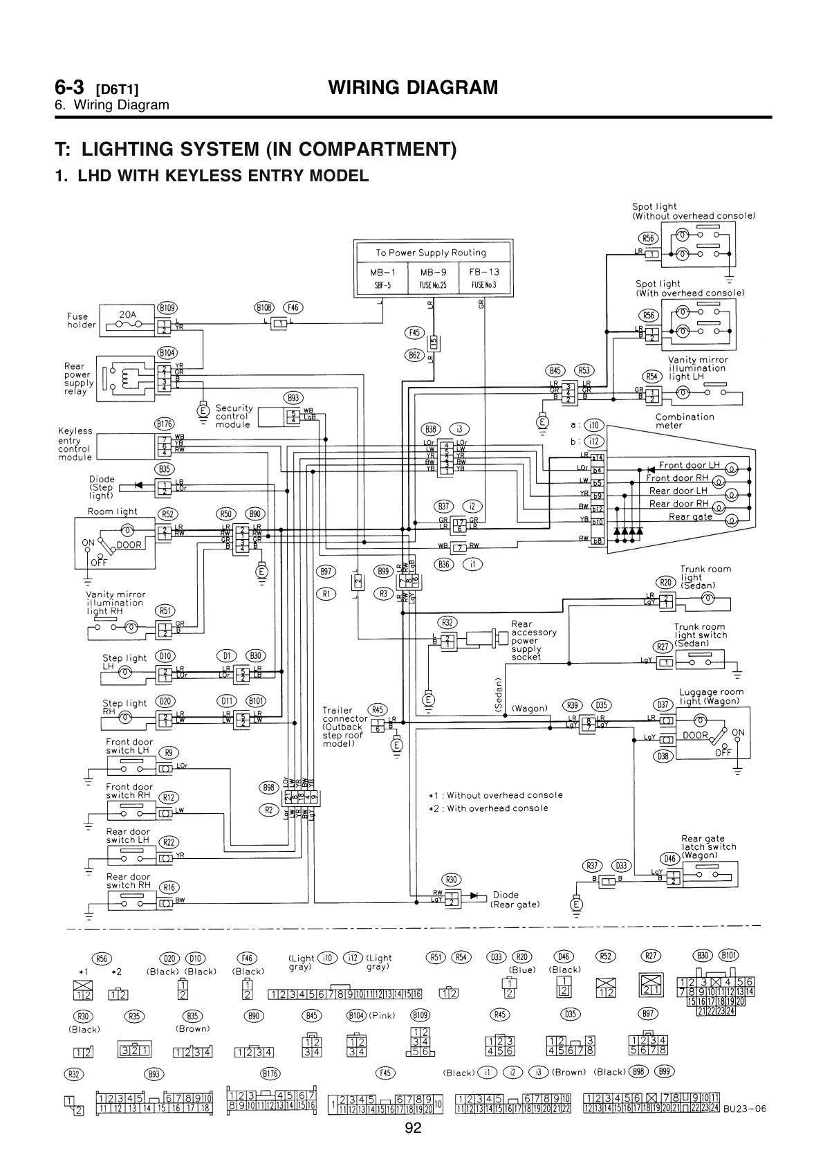 95 Subaru Legacy Headlight Wiring Schematic - Wiring Diagram Networks