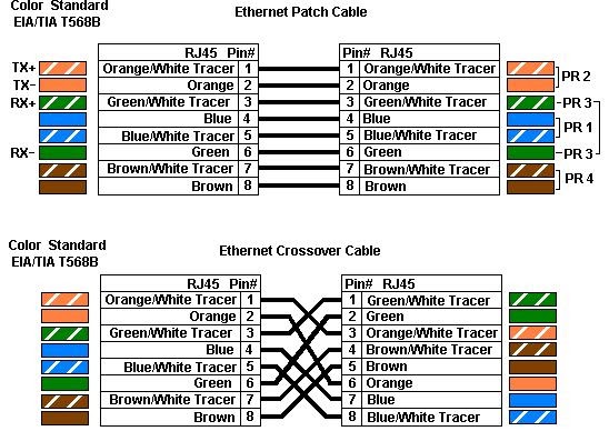 Ethernet Wiring Diagram Wall Jack - Diagram Media