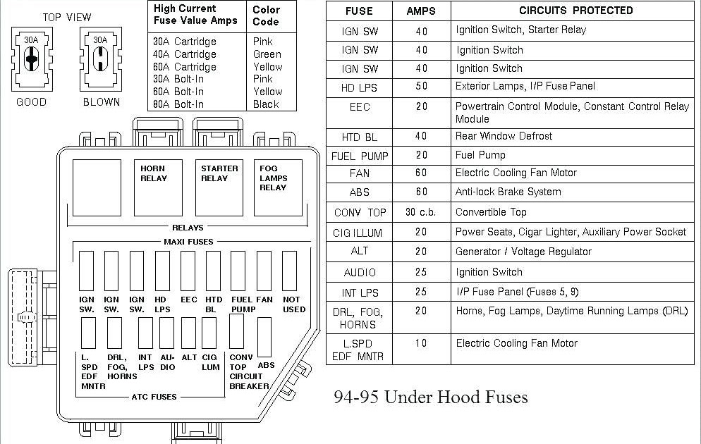 2002 Ford Ranger Fuse Diagram Under Hood