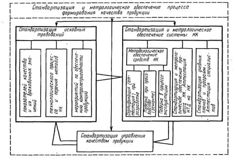 Схема метрологического обеспечения производства