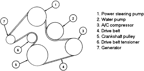 27 2001 Mercury Sable Serpentine Belt Diagram - Wiring Database 2020