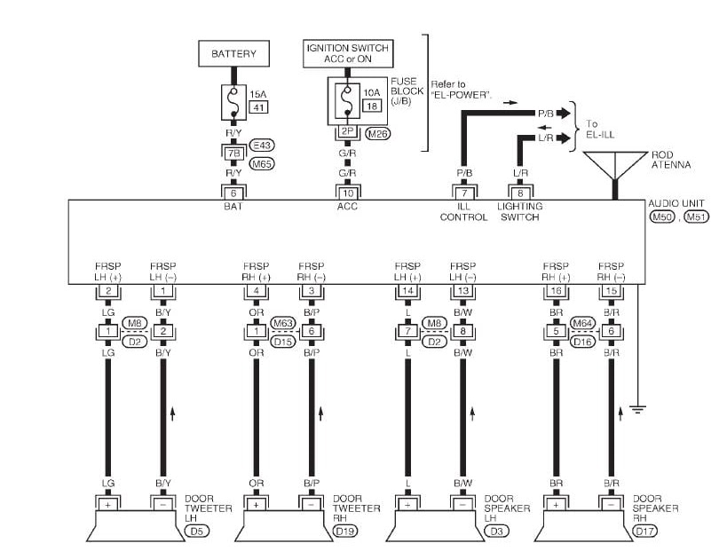 2014 Nissan Frontier Wiring Diagram - Diagram Database
