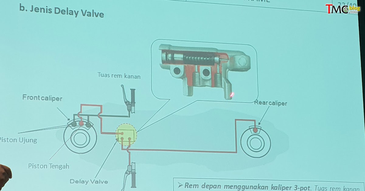 Contoh Soal Dan Jawaban Tentang Sistem Rem Belajar Menjawab