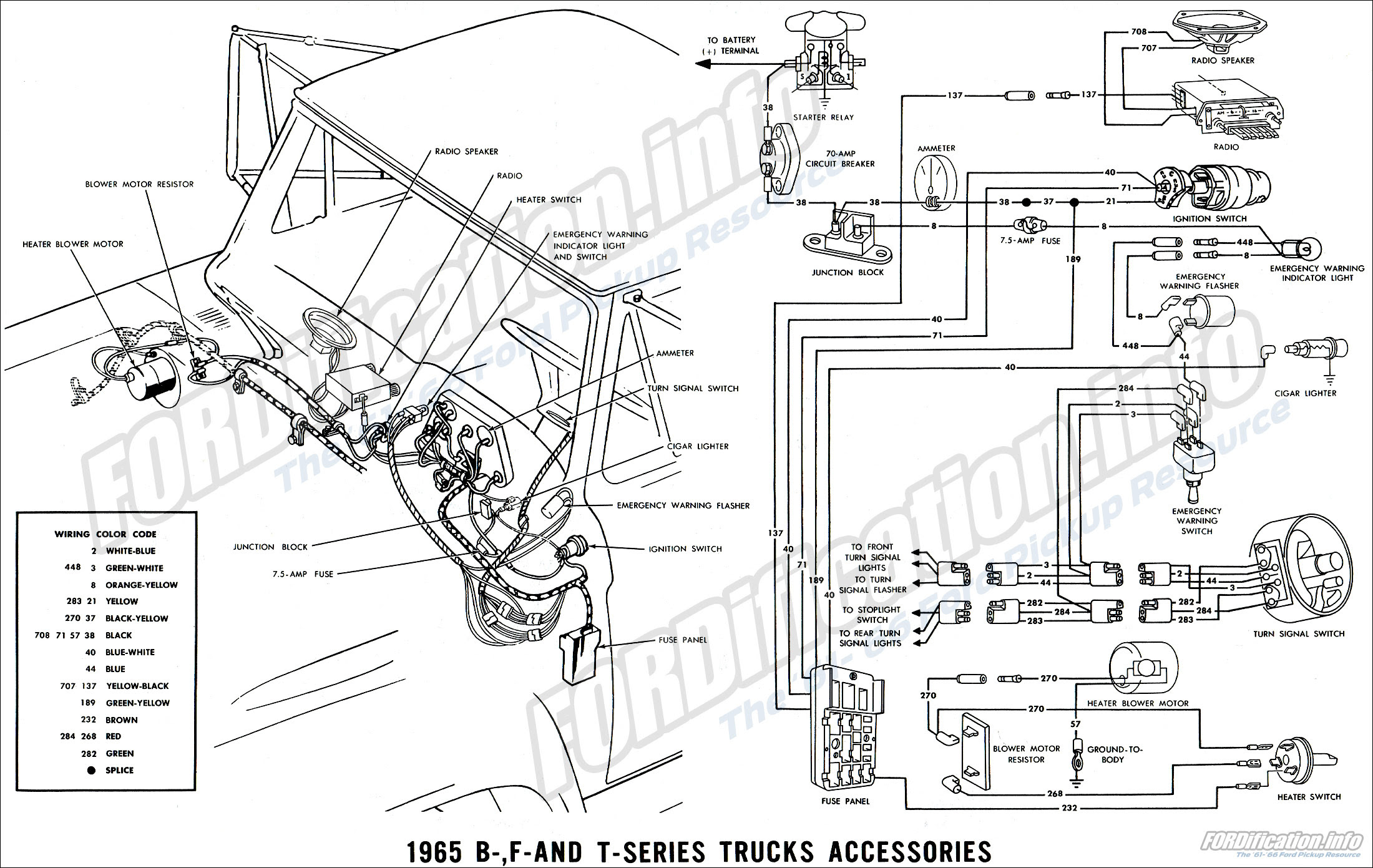 1957 Ford Wiring Harnes