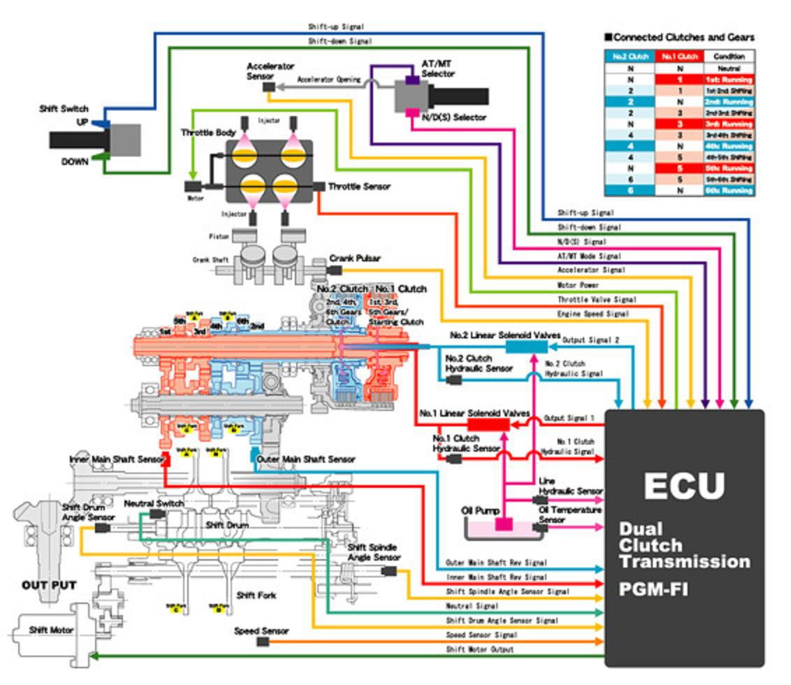 Schema Impianto Elettrico Honda Transalp 600