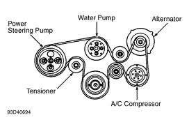 Ford Ikon 16 Fan Belt Diagram - Ford Diagram