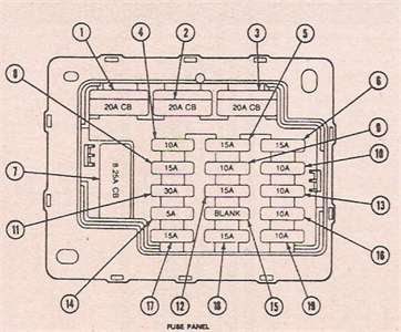 1964 Ford Thunderbird Fuse Box
