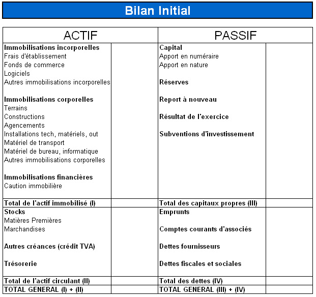 Exemple De Bilan Comptable D Une Entreprise  Le Meilleur Exemple