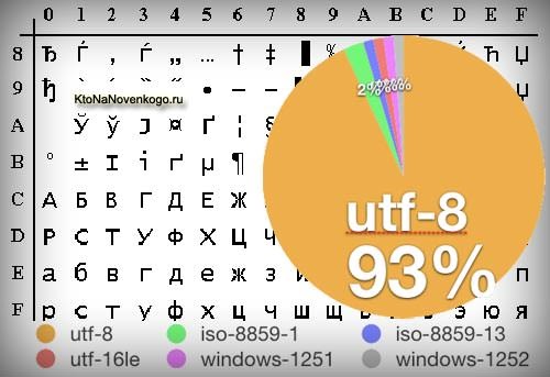 1с сохранить в unicode