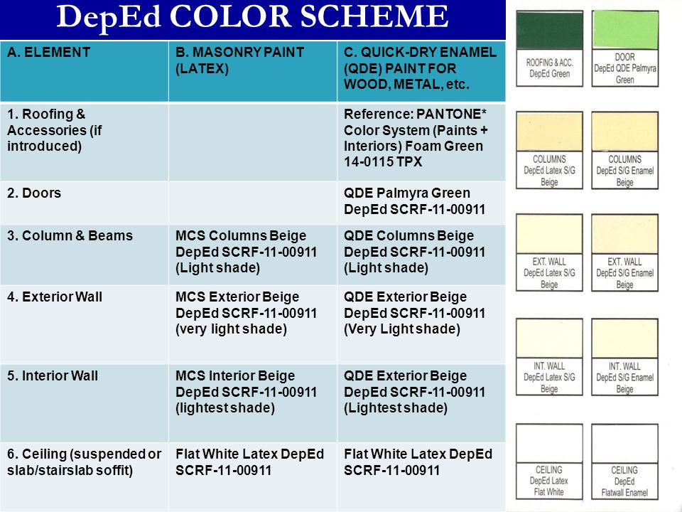 19 Beautiful Exterior Wall Paint Specifications