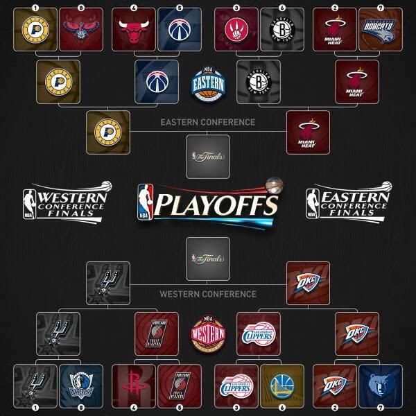 Nba playoff bracket updated 2018